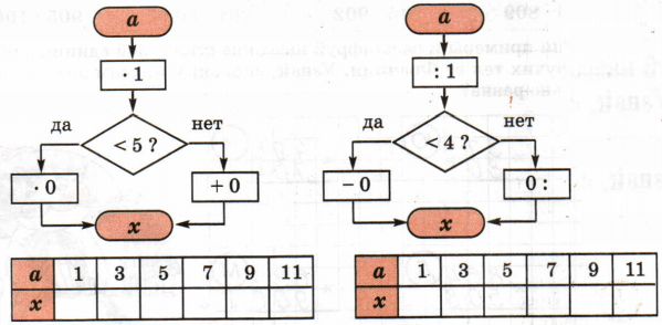 Задание рисунок 1