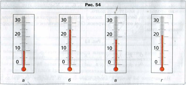 Задание рисунок 1