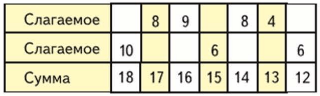 Задание рисунок 1