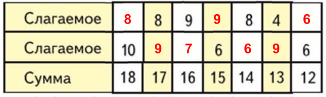 Решение рисунок 1