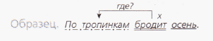 Задание рисунок 1