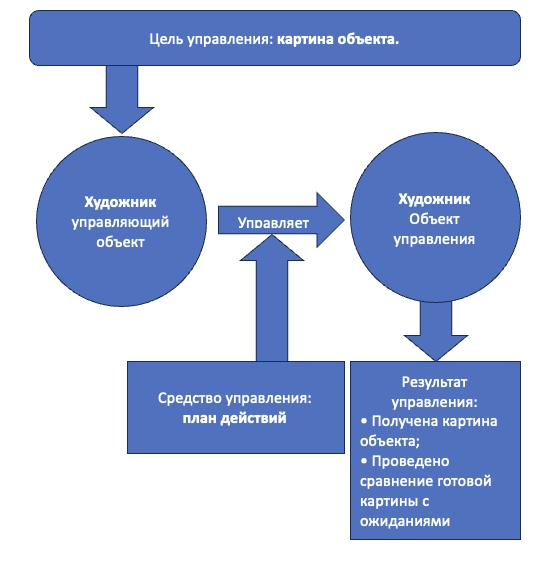 Решение рисунок 1