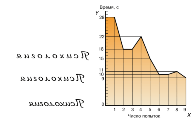 Задание рисунок 1