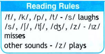 Задание рисунок 1