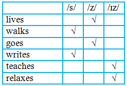 Решение рисунок 2